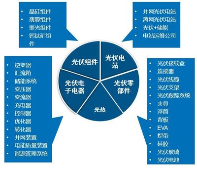 光伏電站運維與風險管理 第三方視角下的機遇與挑戰