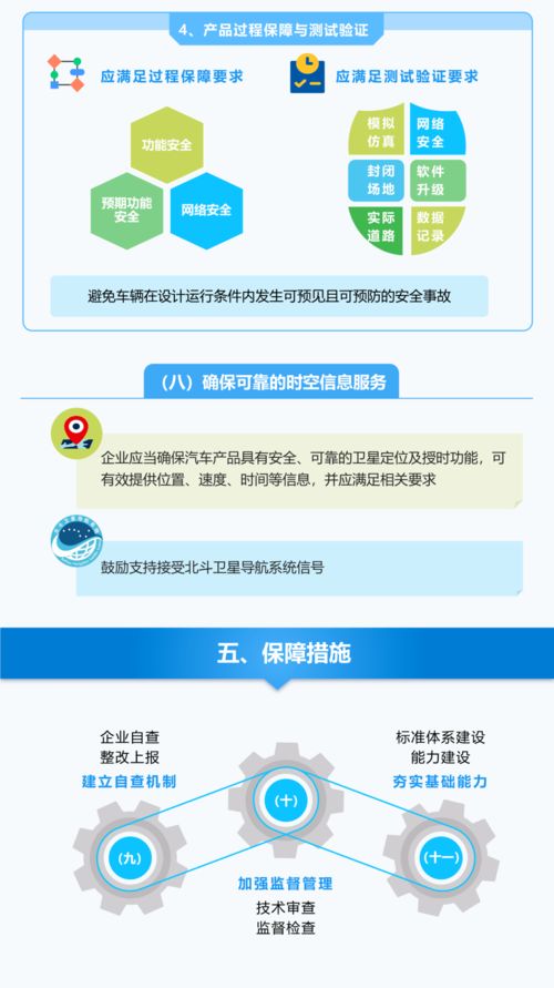 《關(guān)于加強智能網(wǎng)聯(lián)汽車生產(chǎn)企業(yè)及產(chǎn)品準入管理的意見》解讀 四問讀懂新政核心